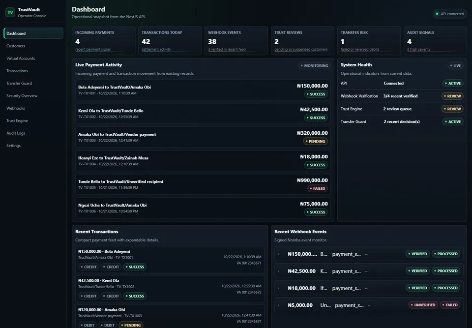 TrustVault operator console: live payments, verified webhooks and system health (sample data)