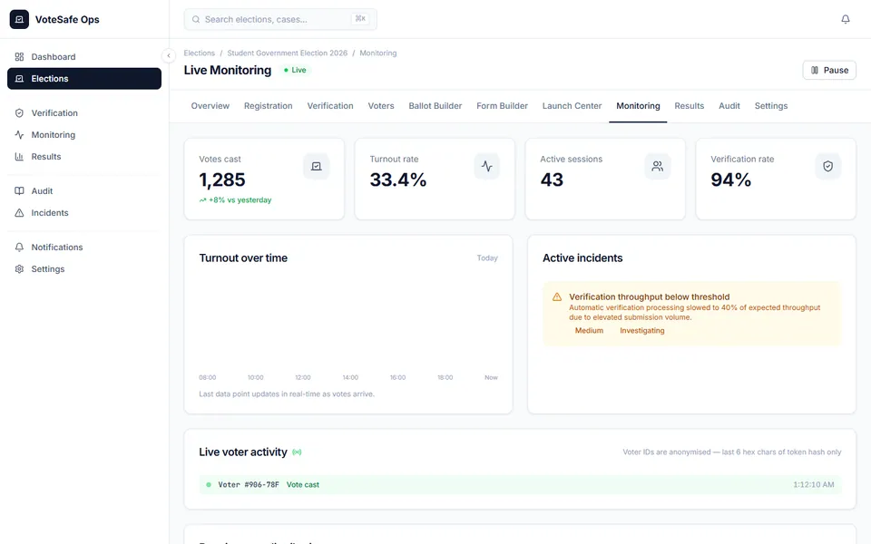 VoteSafe live monitoring: votes cast, turnout and incidents (mock data)